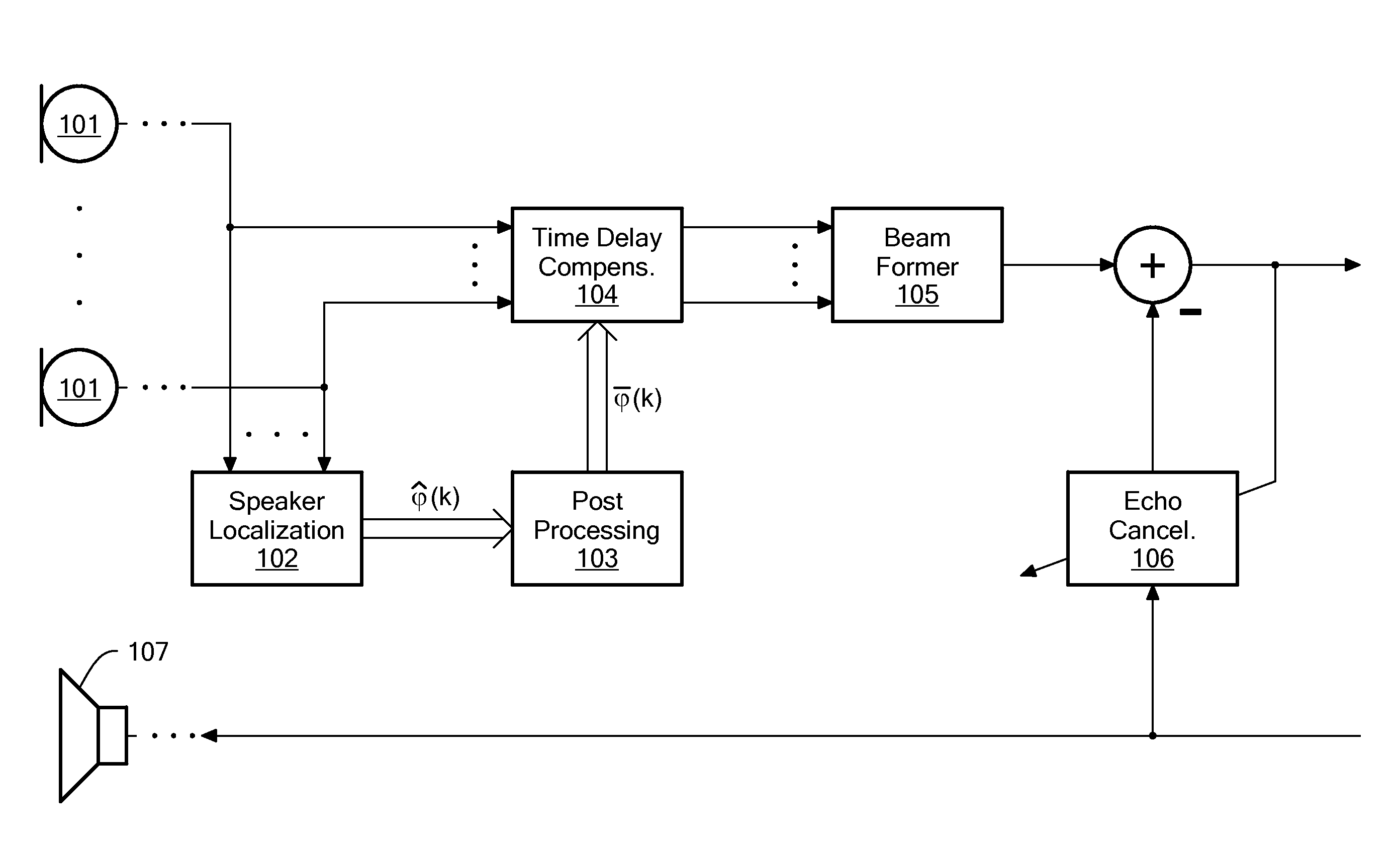 Method for Determining a Time Delay for Time Delay Compensation