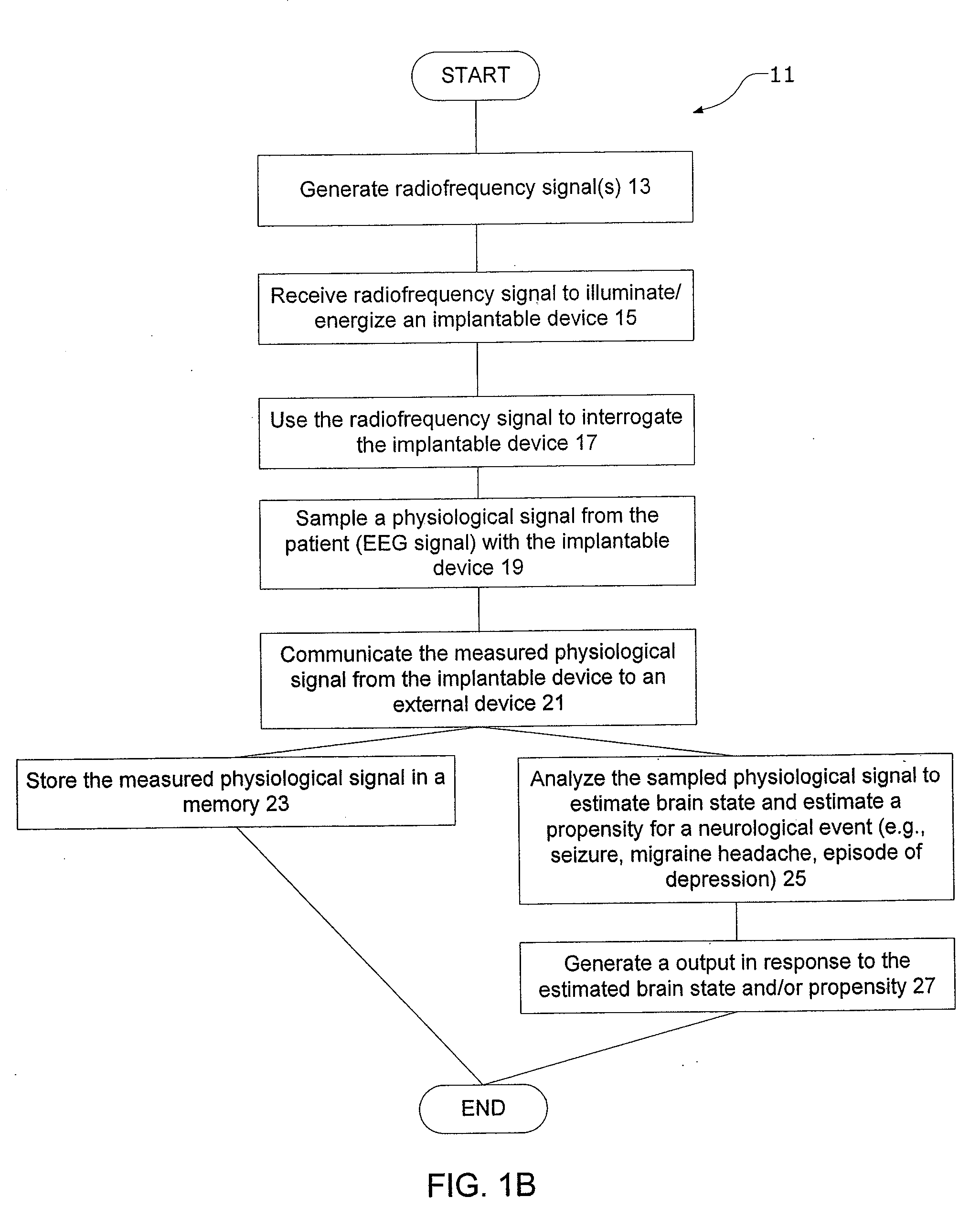 Minimally Invasive Monitoring Methods