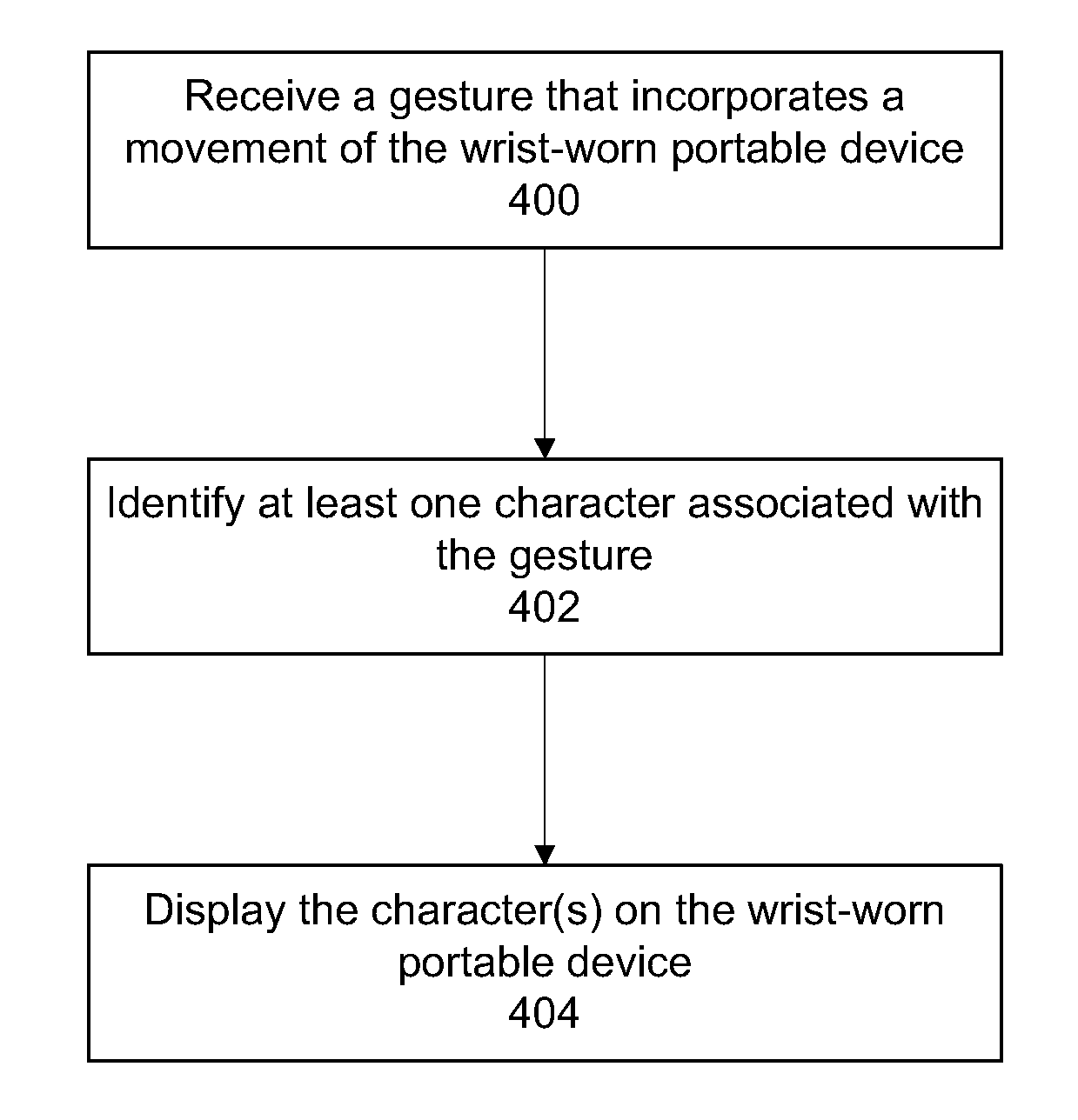 Gesture-based user interface for a wearable portable device