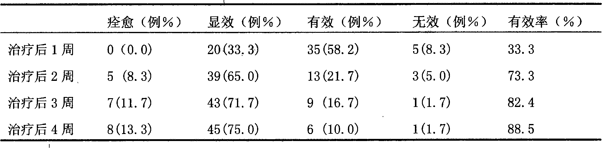 Compound tincture for treating dermatophytosis