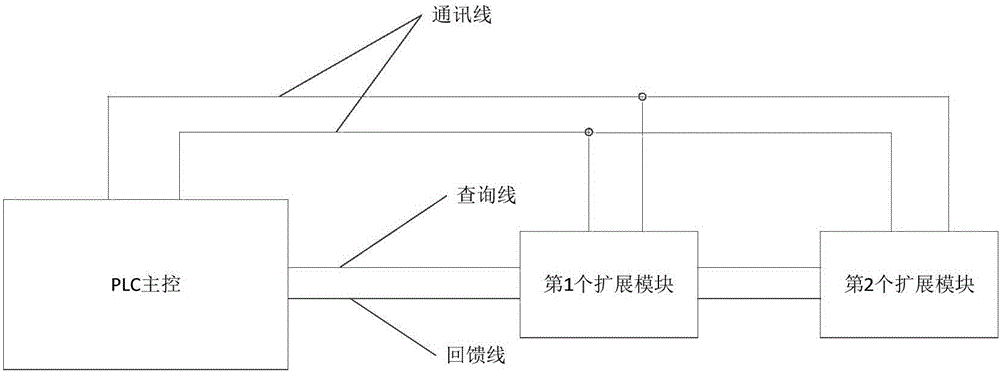 Backboard communication method