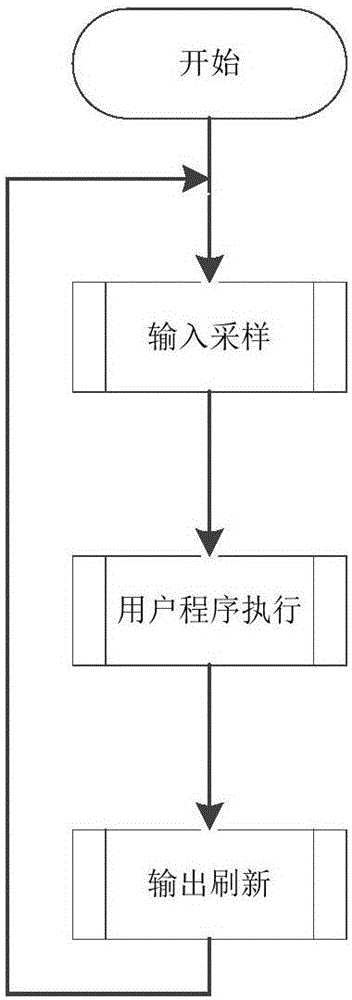 Backboard communication method