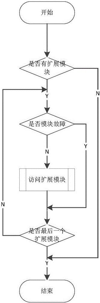 Backboard communication method