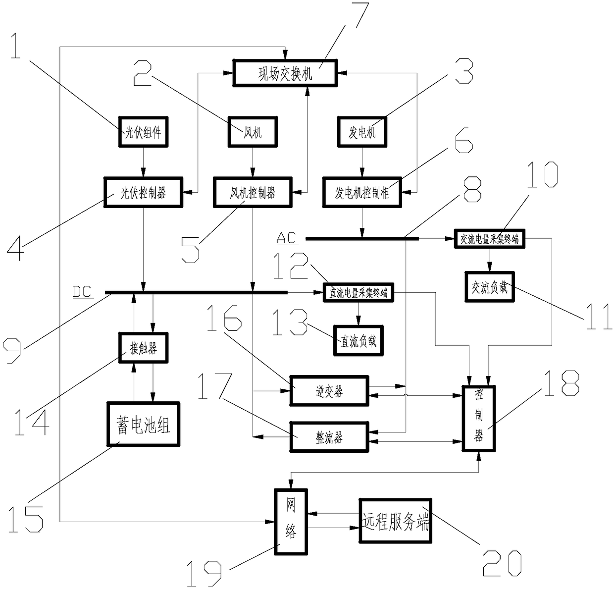 Micro grid based integrated energy development system and method