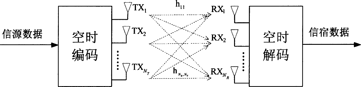 Minimum mean-square error filtering algorithm in MIMO communication system