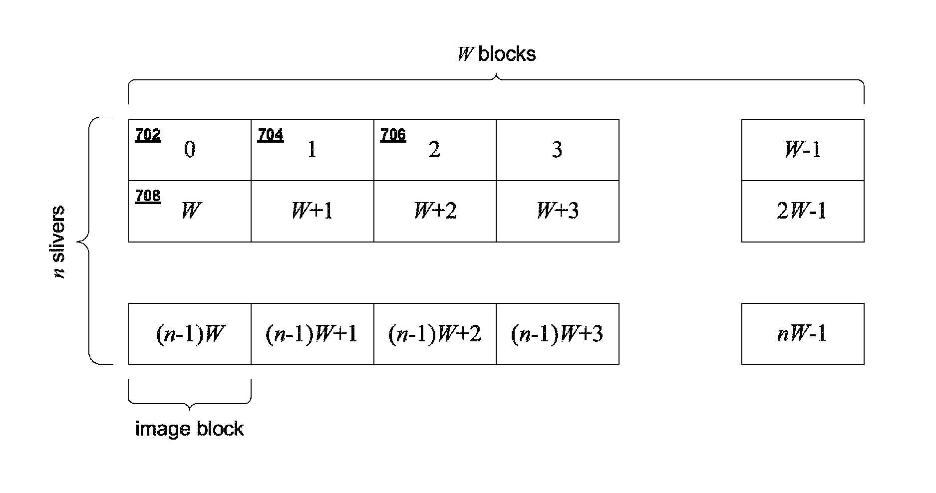 Systems and methods for raster-to-block converter