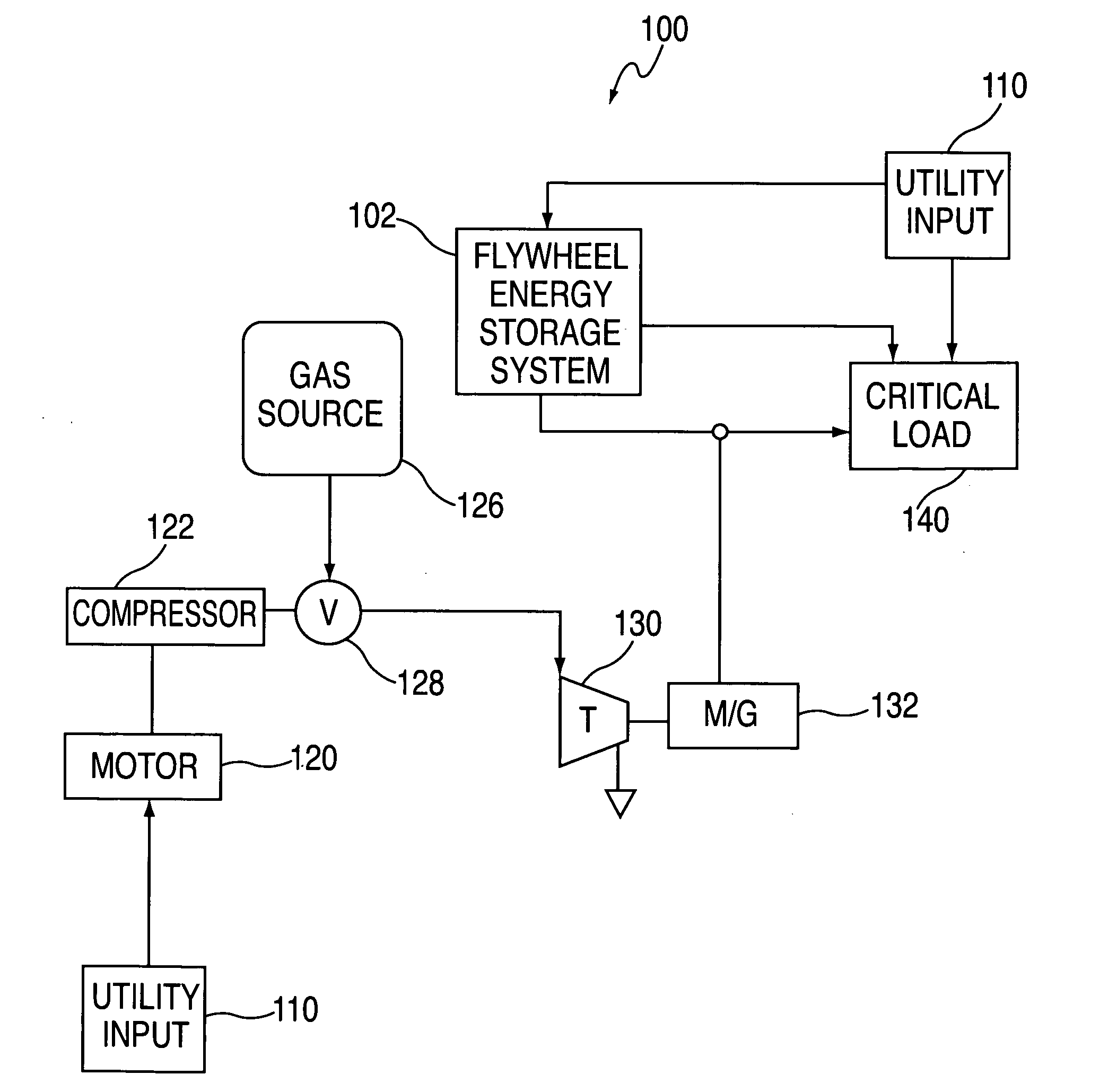 Transient energy systems and methods for use of the same