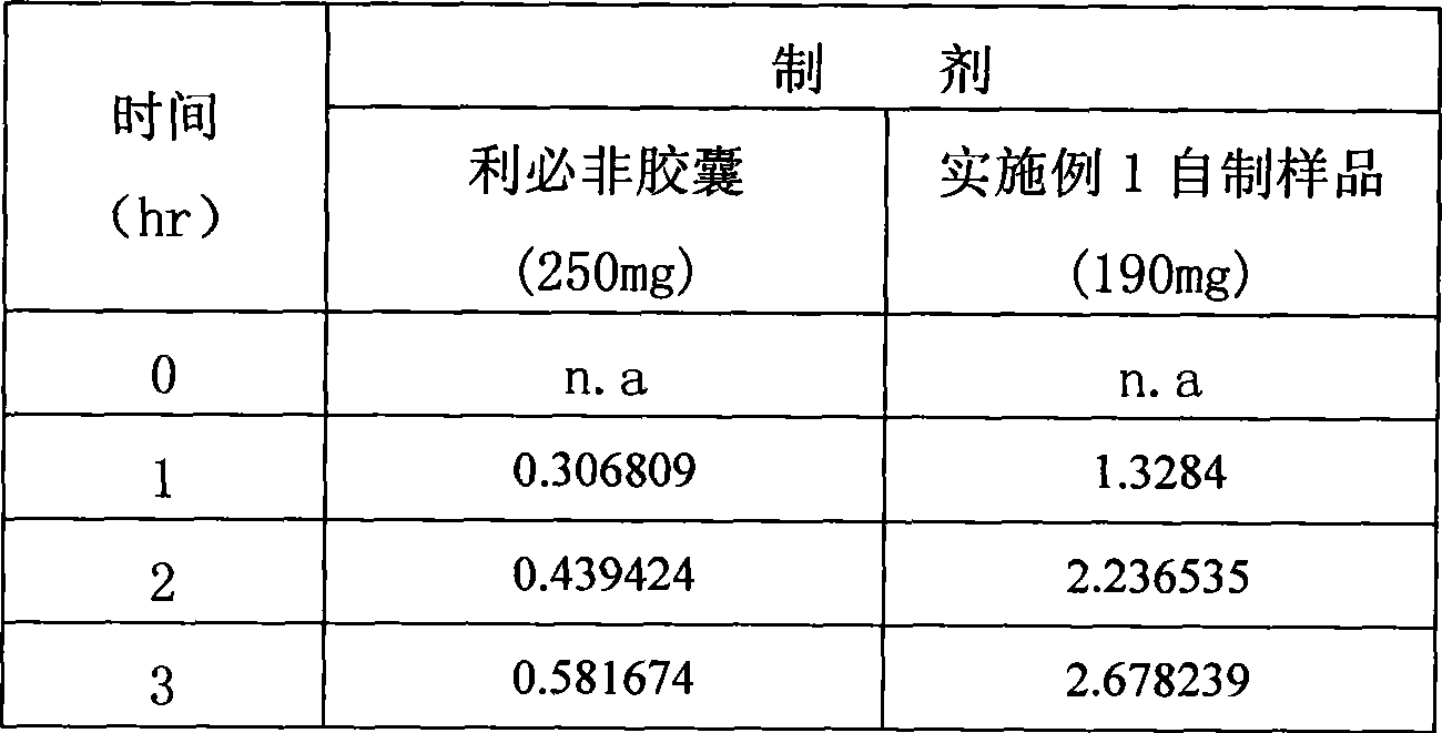 Fenofibrate medicament composition