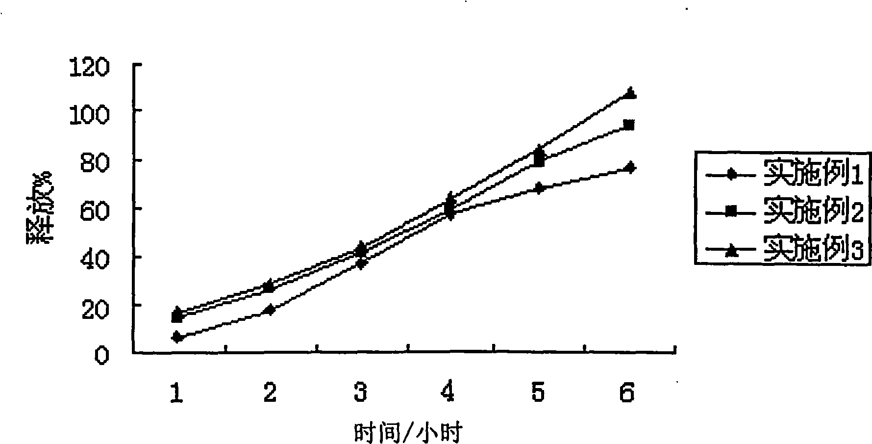 Fenofibrate medicament composition