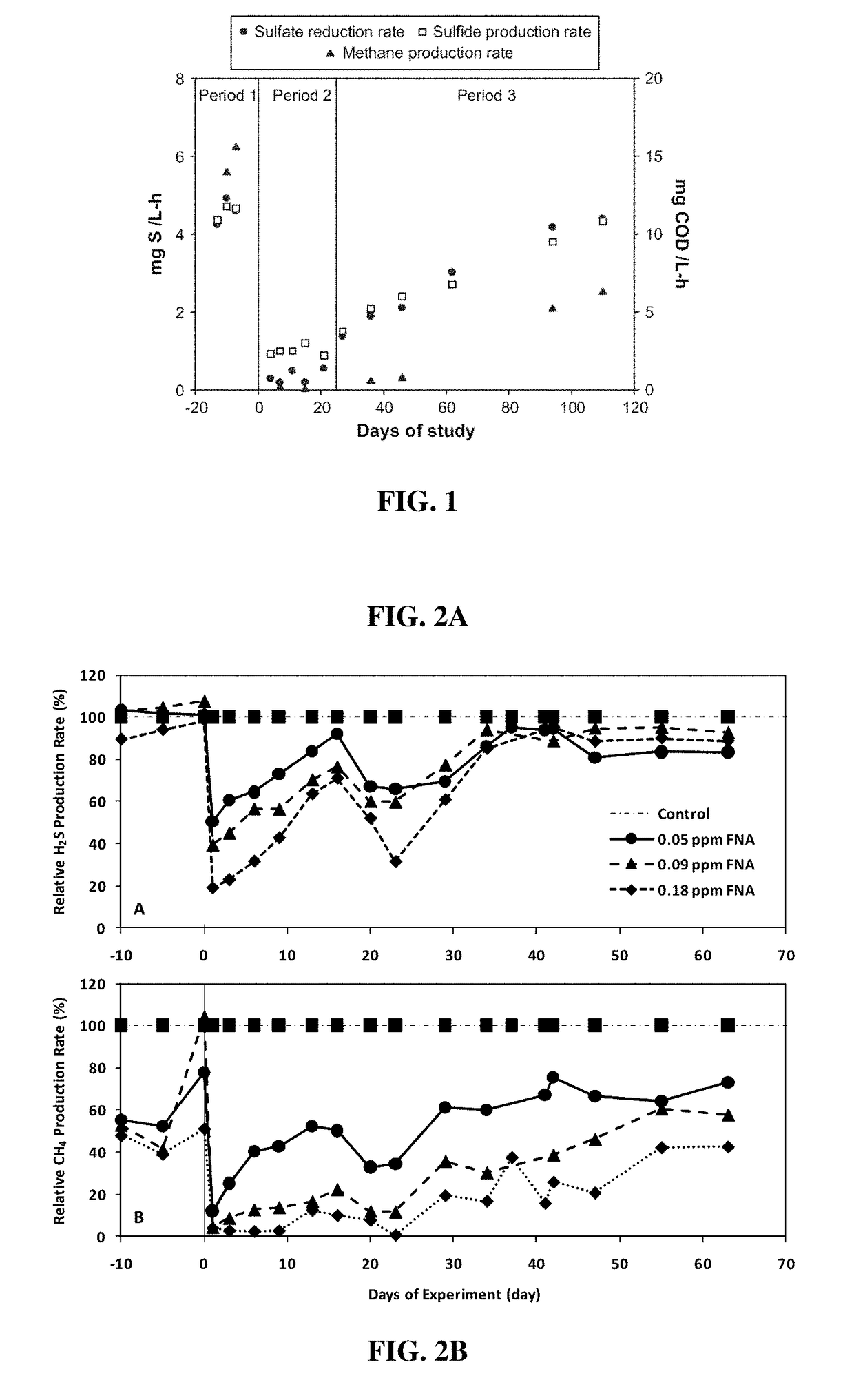 Control of bacterial activity, such as in sewers and wastewater treatment systems