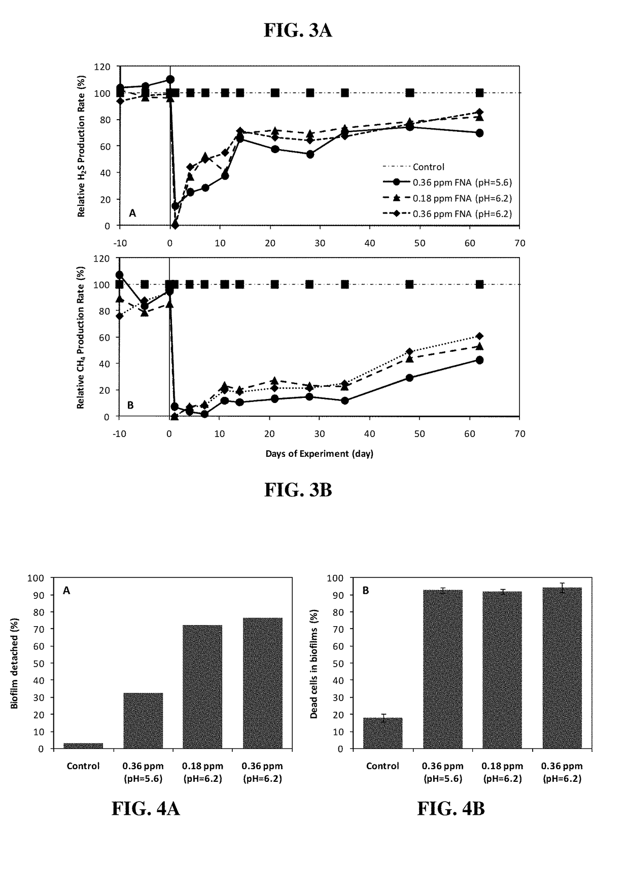 Control of bacterial activity, such as in sewers and wastewater treatment systems