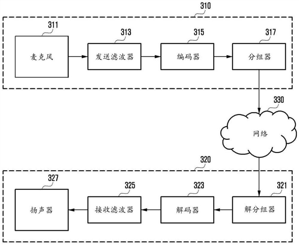 Electronic device for improving quality of call and operation method thereof