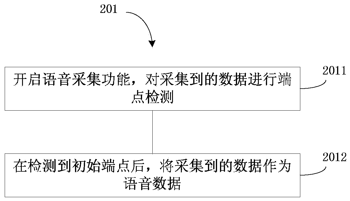 Voice identification method and voice identification device