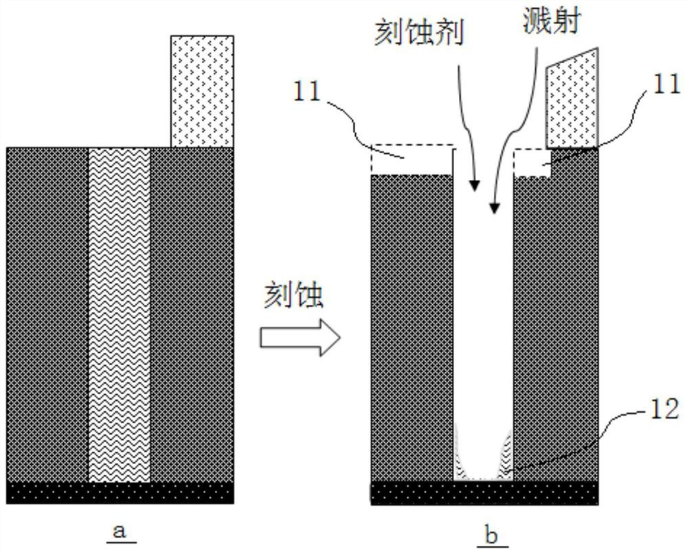 Semiconductor device forming method