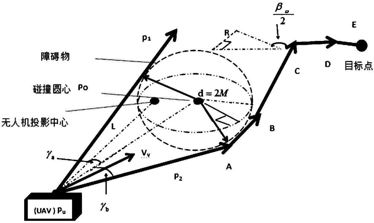 Method and device for avoiding obstacles by unmanned aerial vehicle, equipment and storage medium