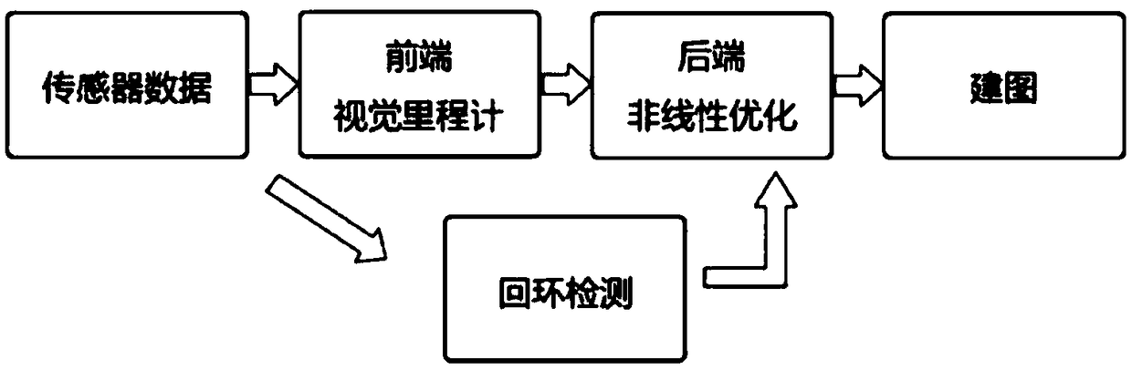 Method and device for avoiding obstacles by unmanned aerial vehicle, equipment and storage medium