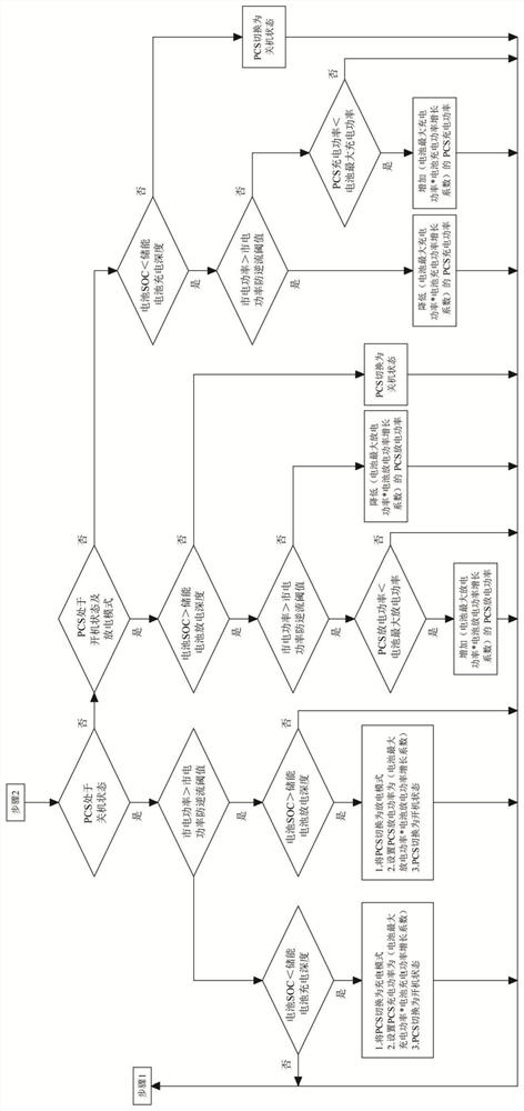 Photovoltaic energy storage cooperative operation control method