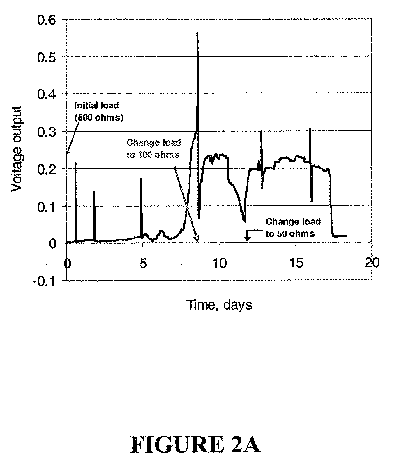 Microbial fuel cell treatment of ethanol fermentation process water