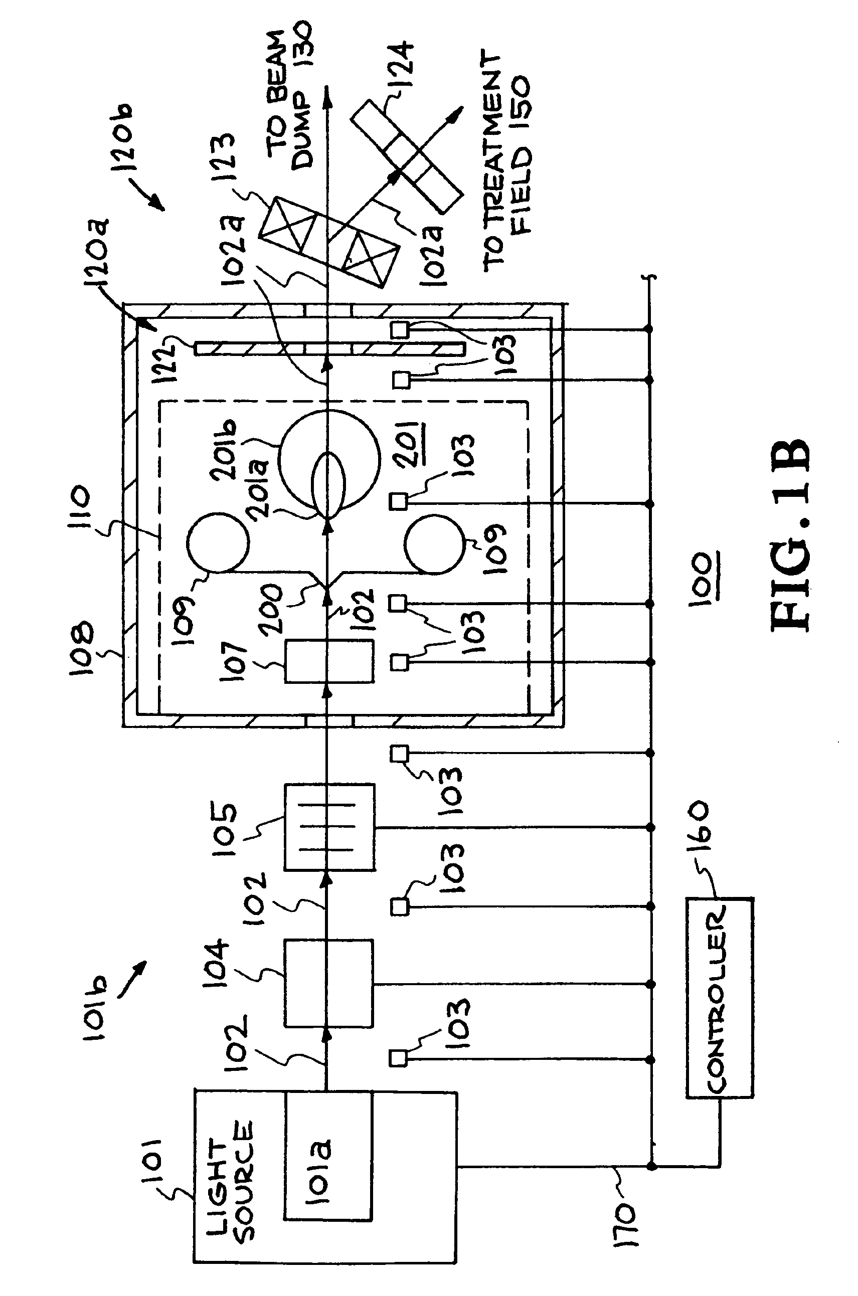 Laser driven ion accelerator