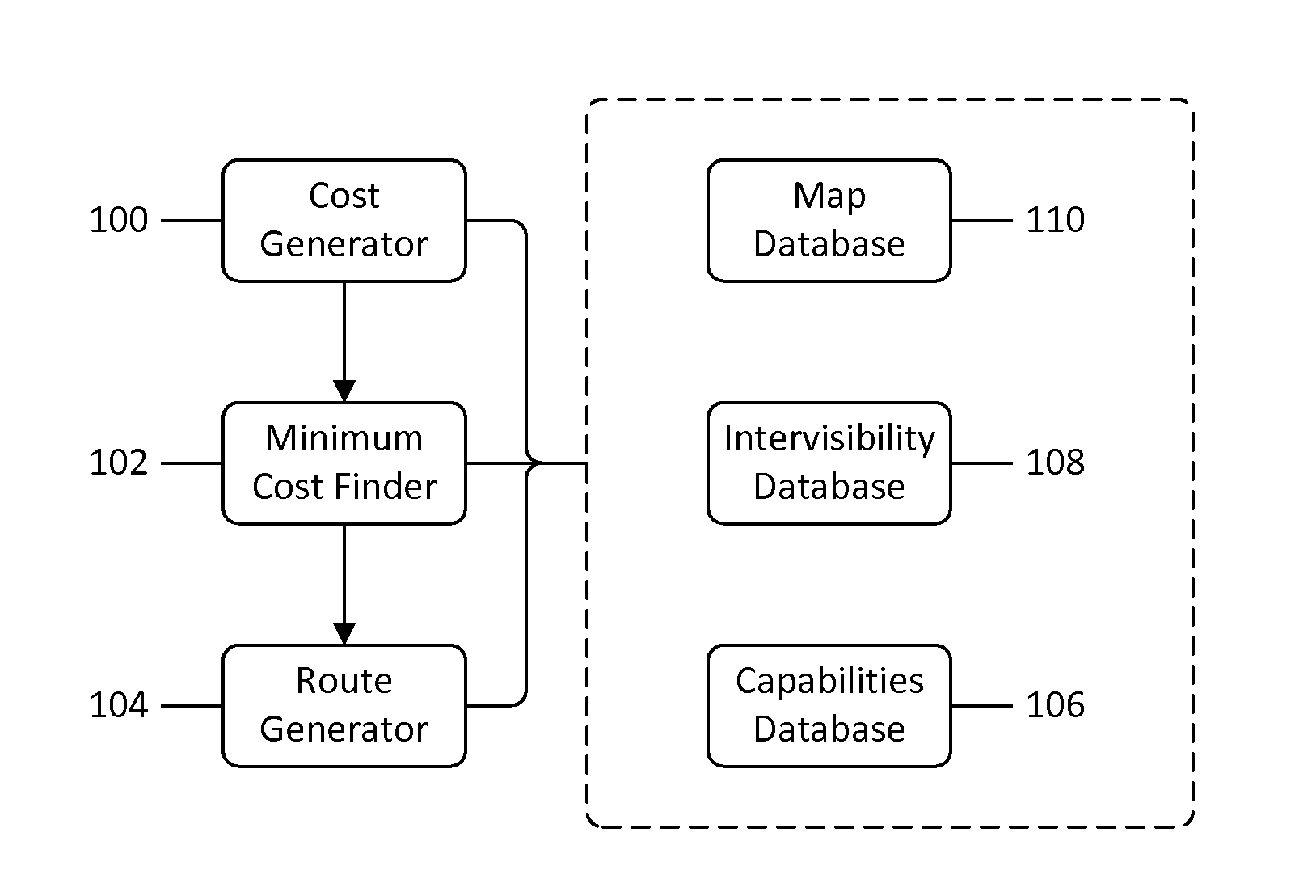 System and method for generating tactical routes