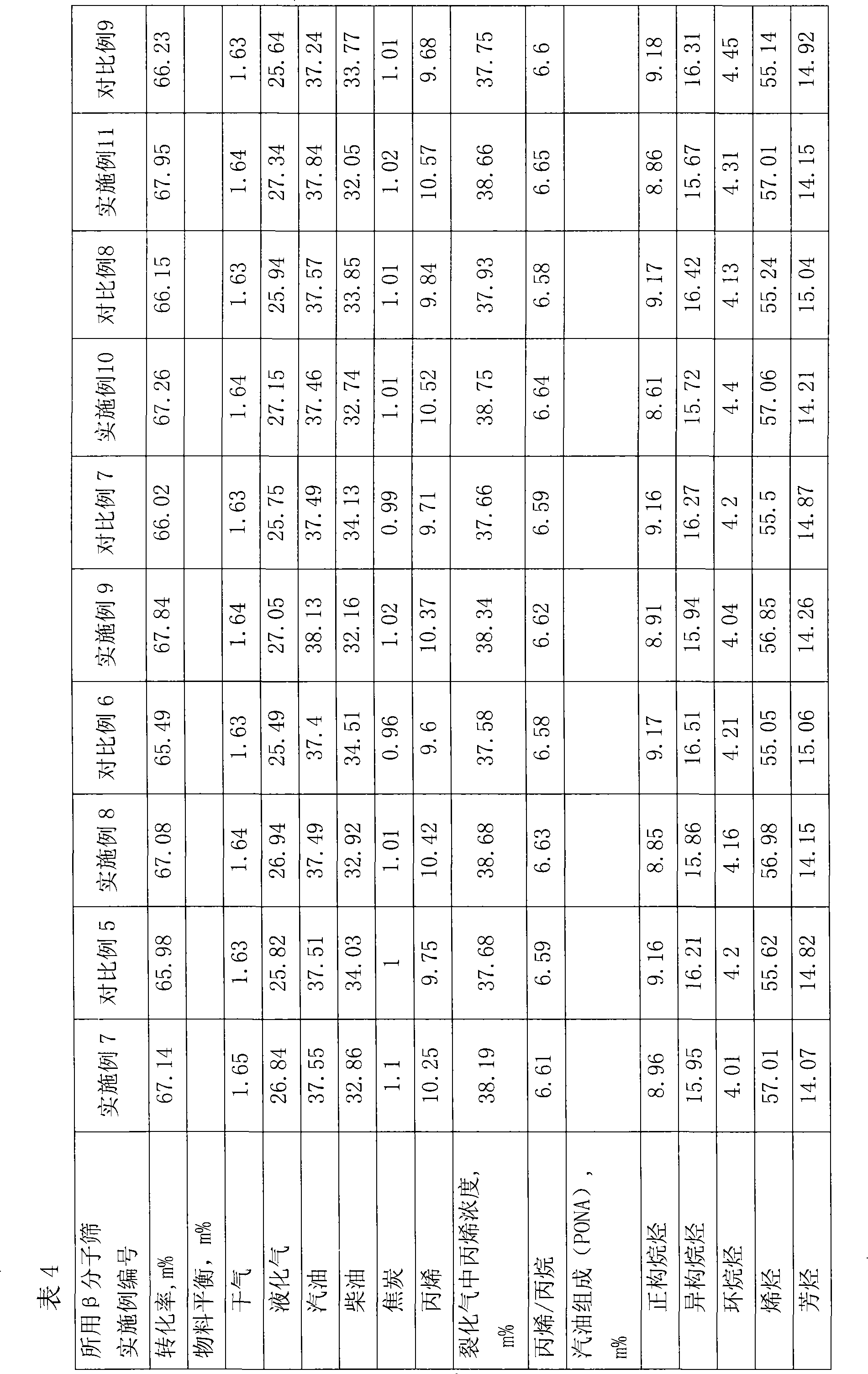 Modification method of beta-molecular sieve