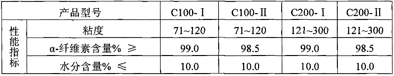 Method for producing cotton pulp for acetate fibre