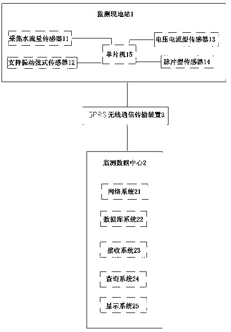 Bridge safety situation analyzer