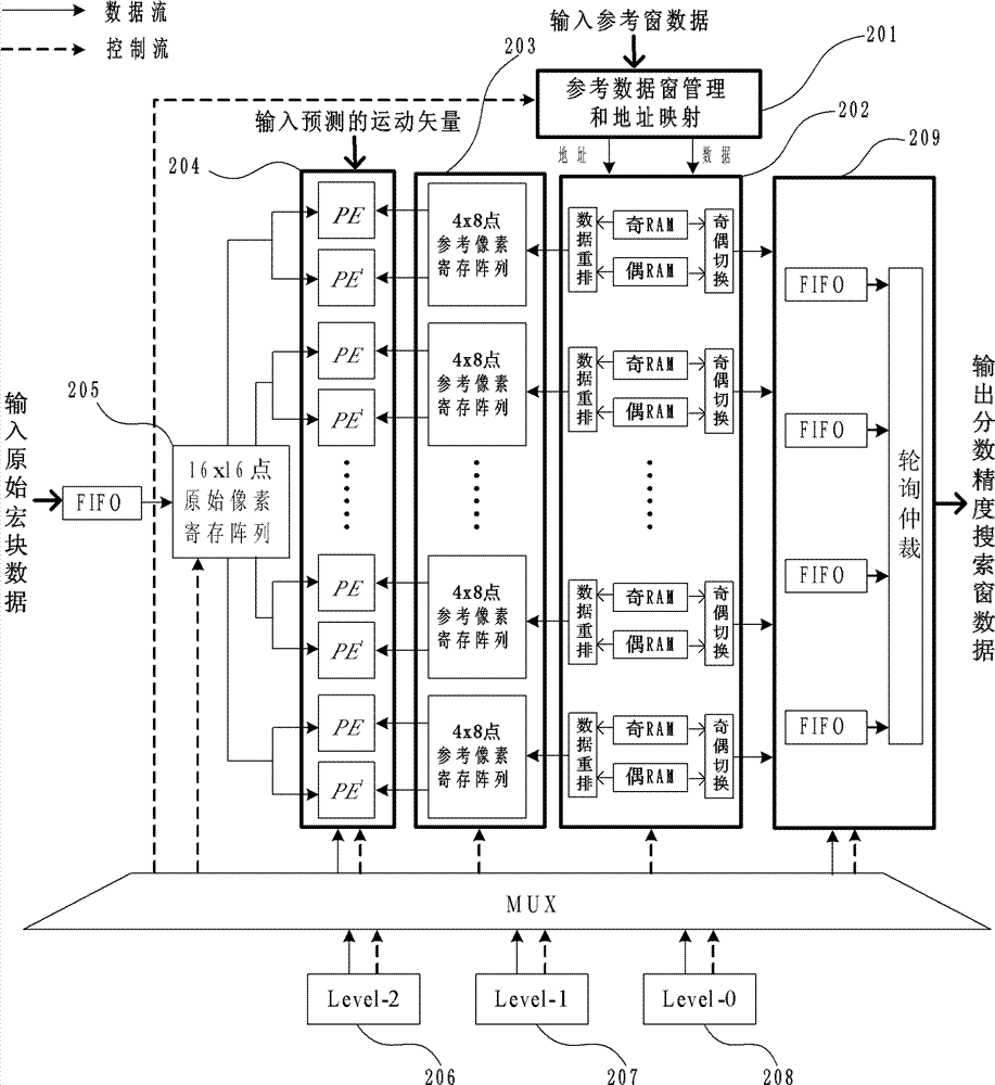 Integer pixel precision motion estimation method and system for same