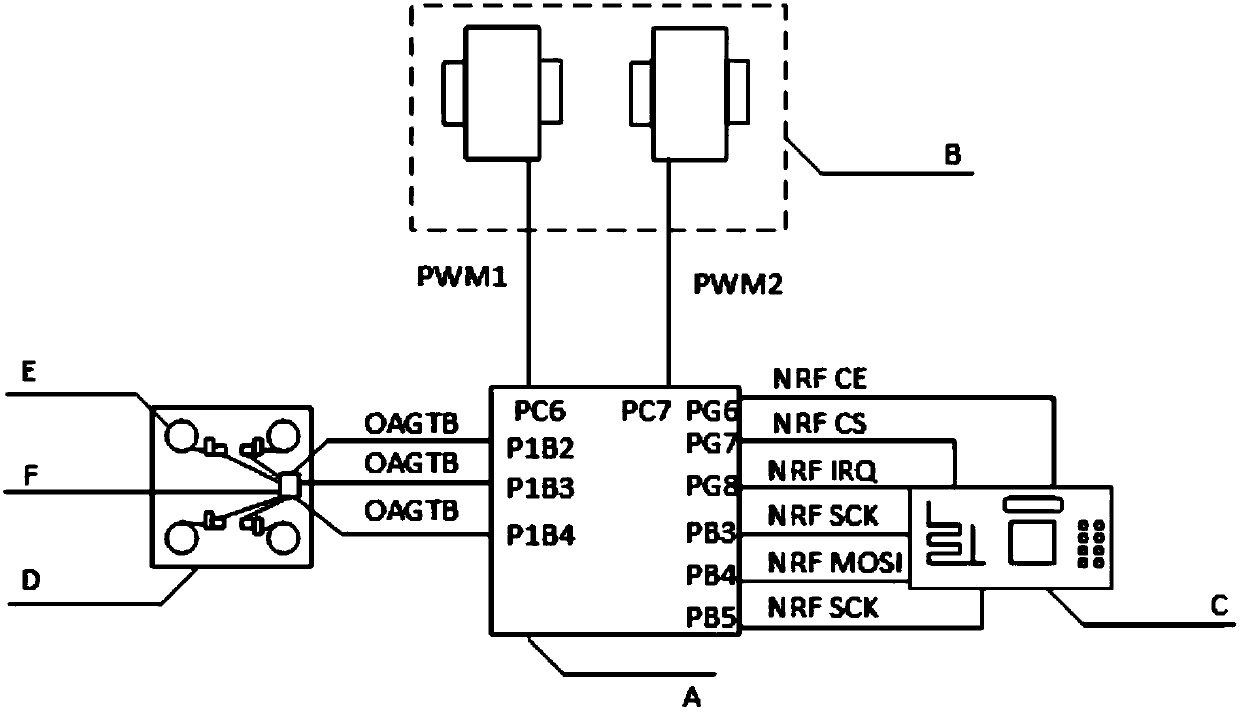 Ultrasonic positioning control system of indoor ground transport cart and control method of system