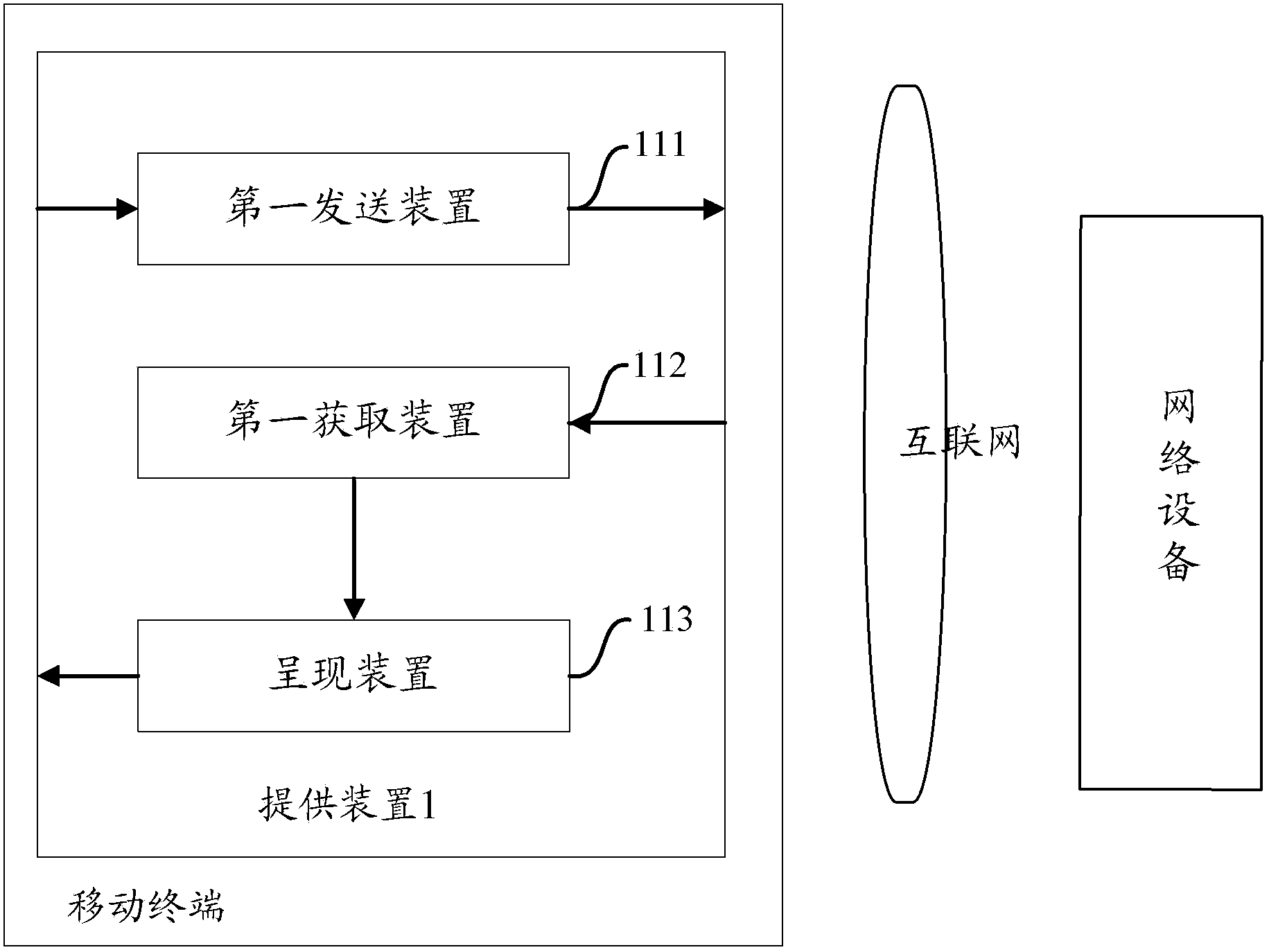 Method, device, equipment and system used for providing page body information