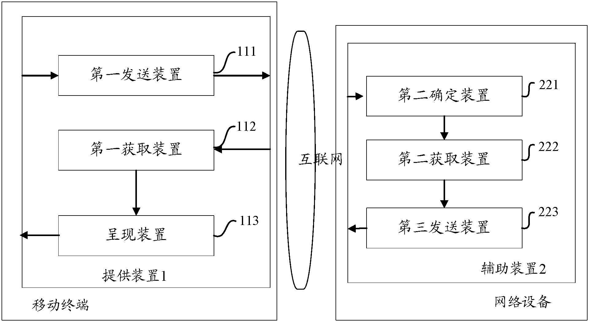 Method, device, equipment and system used for providing page body information