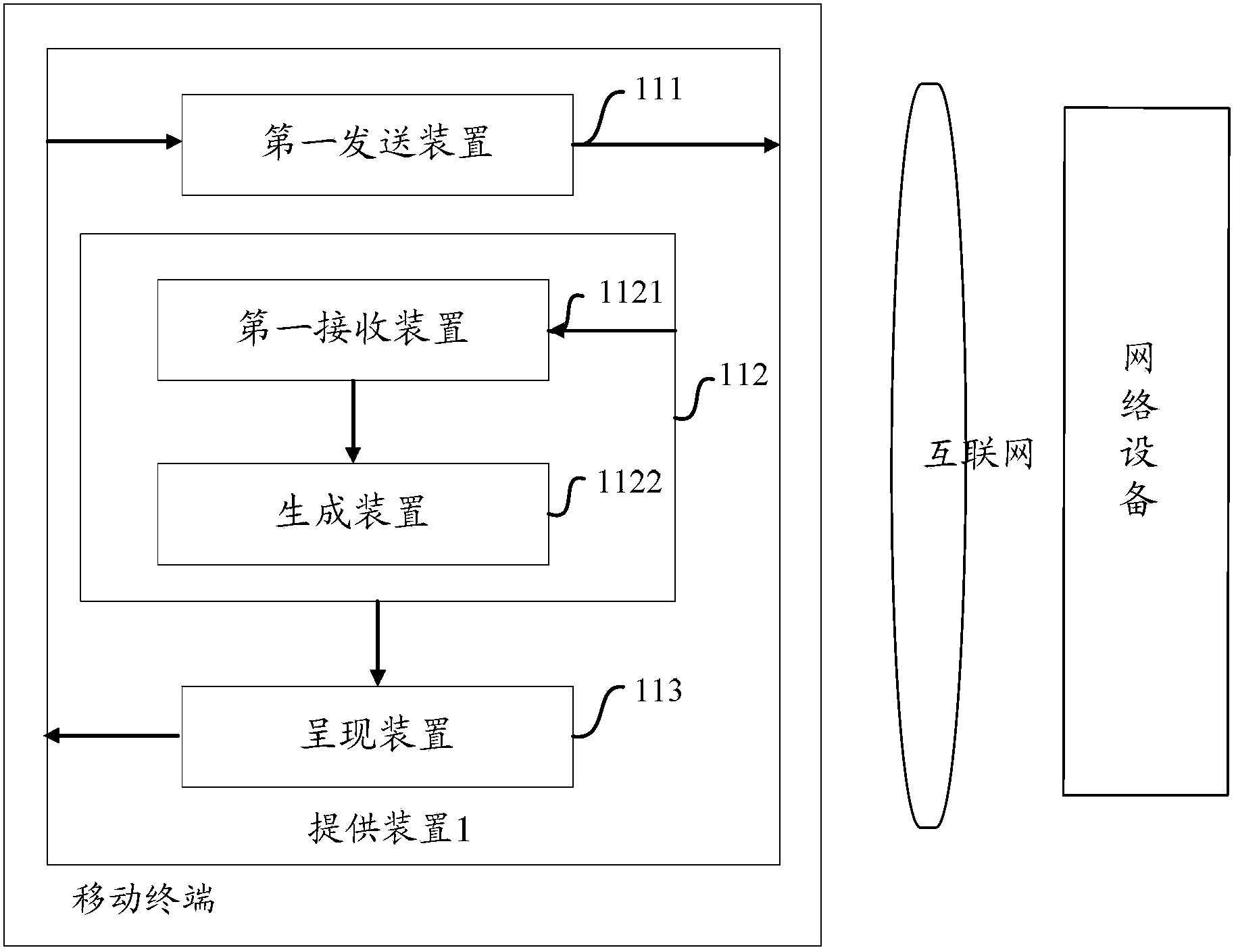 Method, device, equipment and system used for providing page body information