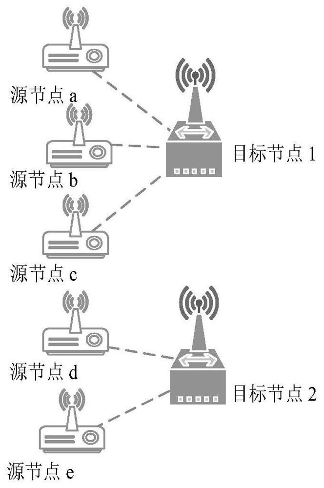 Multi-channel wireless network scheduling method supporting information age optimization