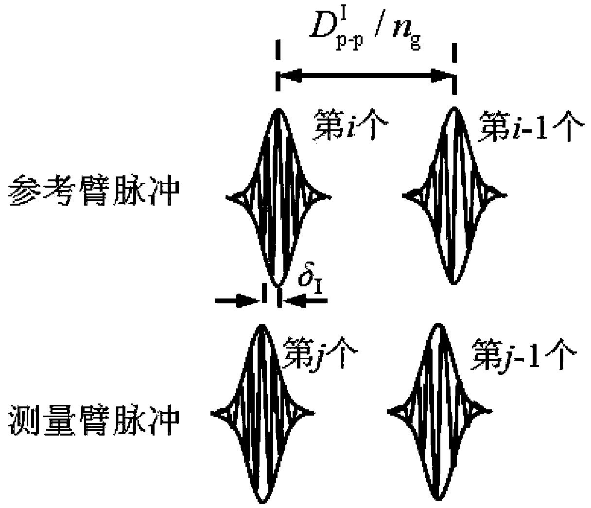 Ranging method and ranging system of femtosecond laser frequency comb synthesis wave interference