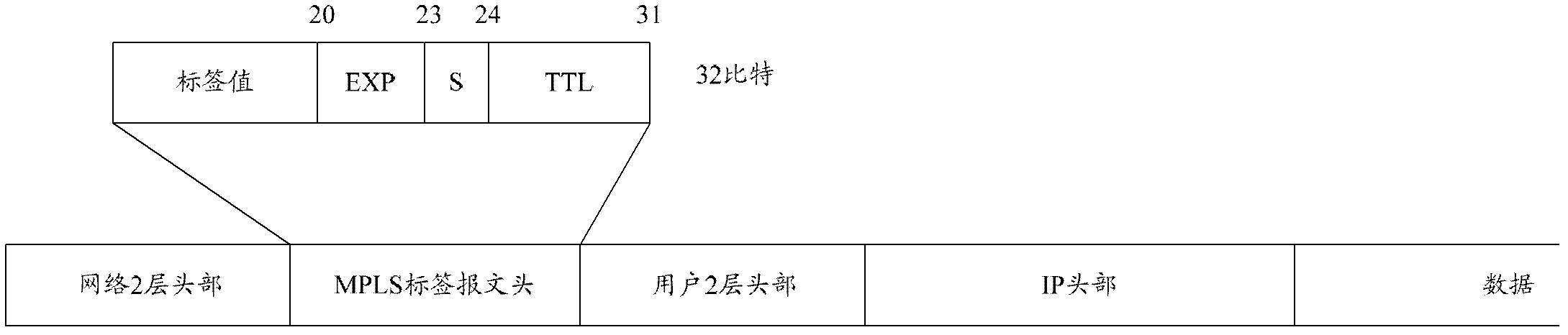 Method and devices for achieving explicit congestion notification