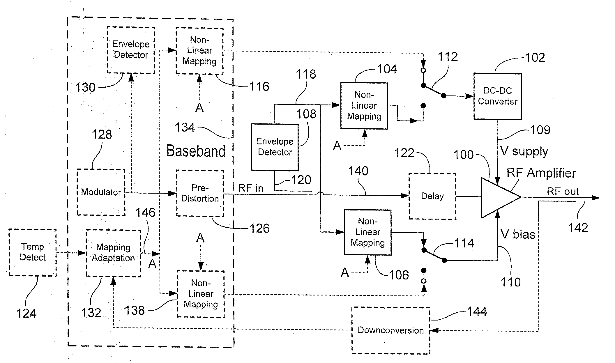 Joint optimisation of supply and bias modulation