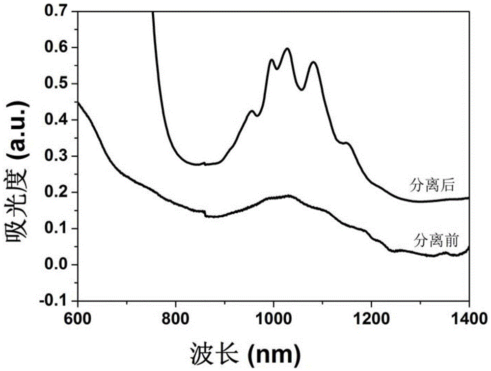 Three-dimensional dendritic conjugated compound-carbon nanotube composition, and preparation method and application