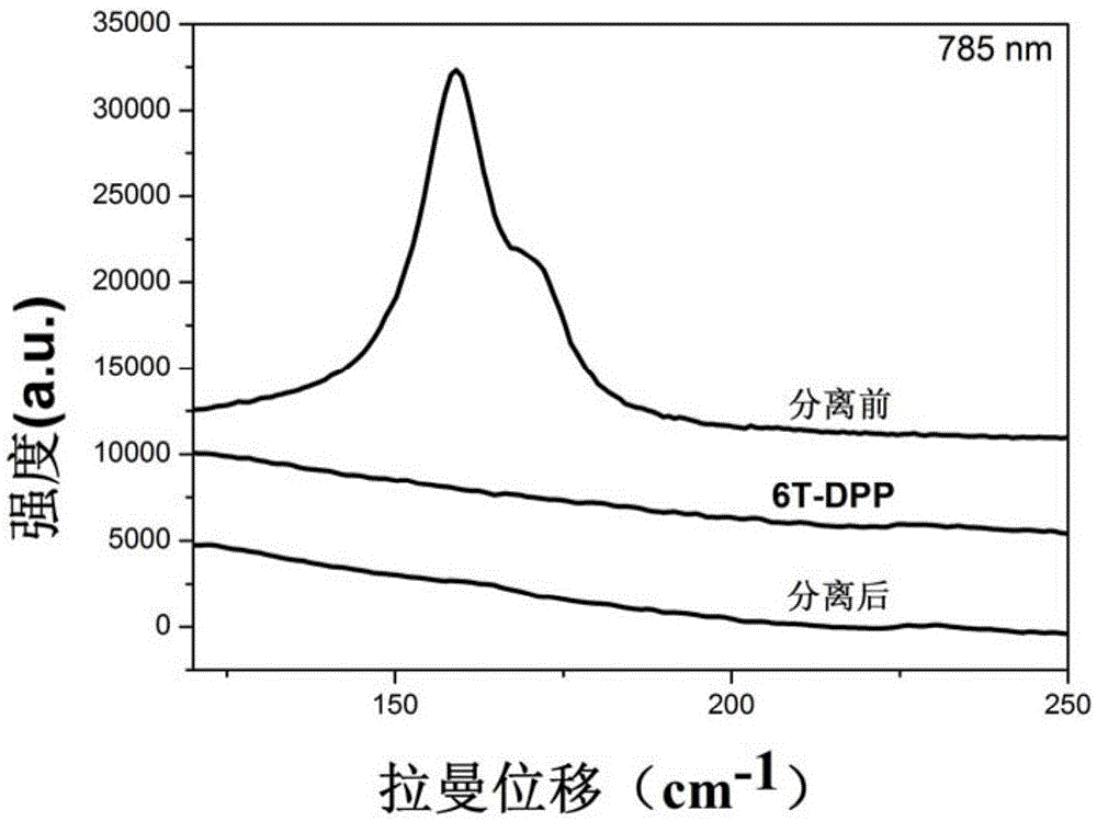 Three-dimensional dendritic conjugated compound-carbon nanotube composition, and preparation method and application