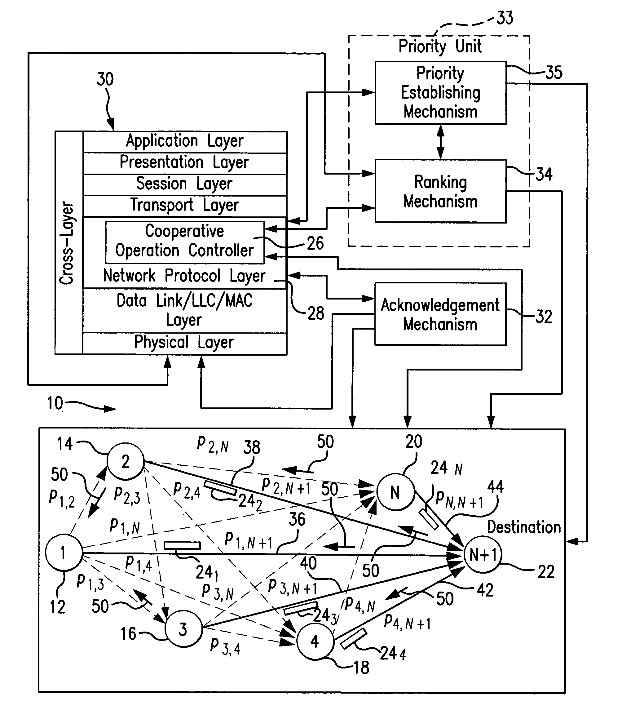 Method and system for cooperative transmission in wireless multi-hop networks