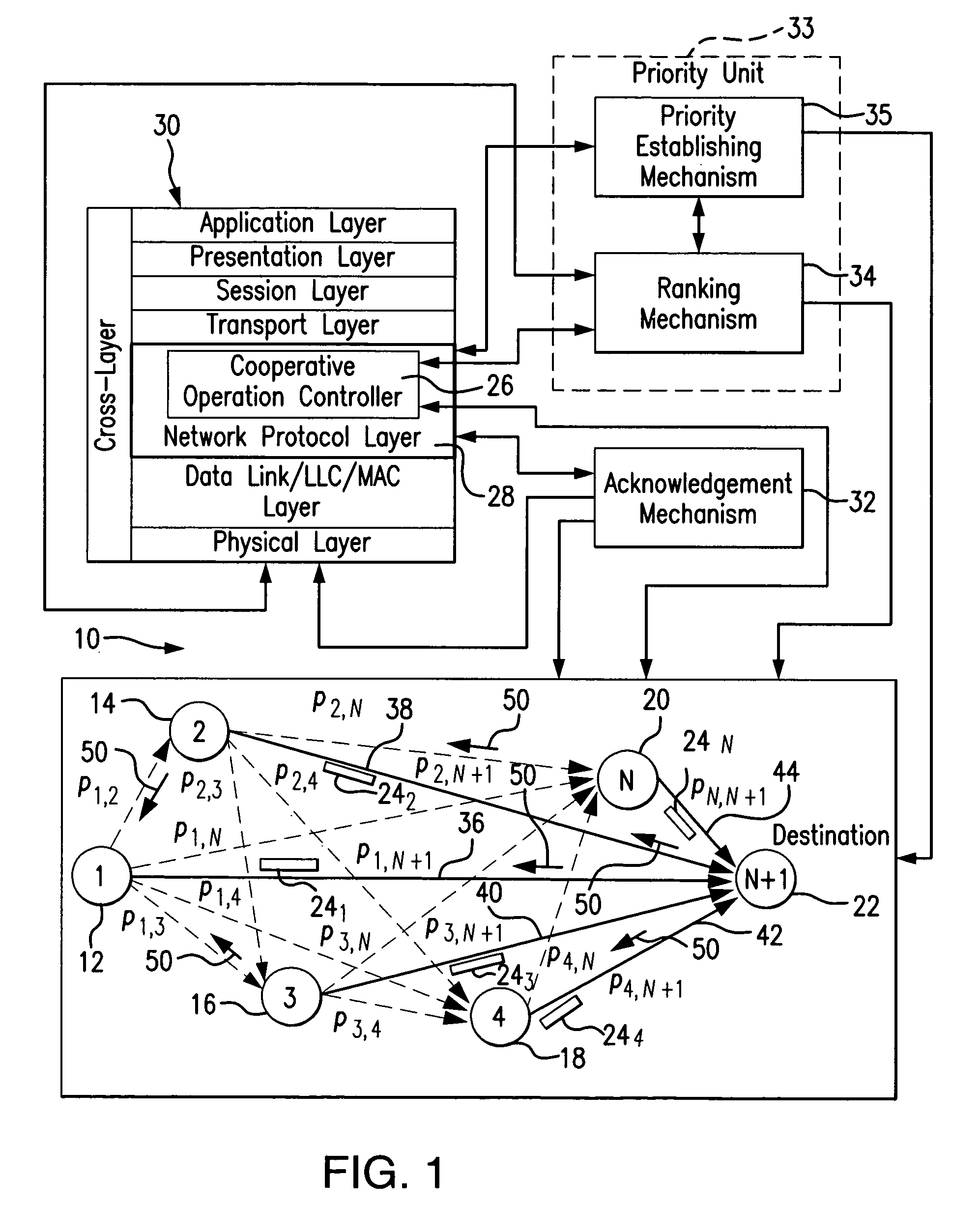 Method and system for cooperative transmission in wireless multi-hop networks