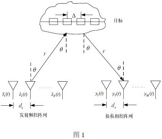 Realization method of FDA (Frequency Diverse Array) MIMO (Multiple-Input Multiple-Output) radar system based on matrix completion