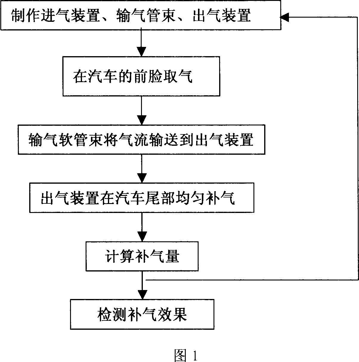 Method of reinflation at two-box of vehicle