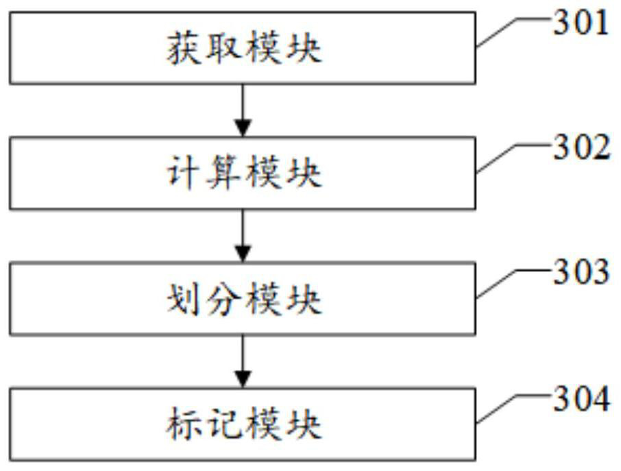 GIS sleeve temperature anomaly detection method, device and equipment and readable storage medium