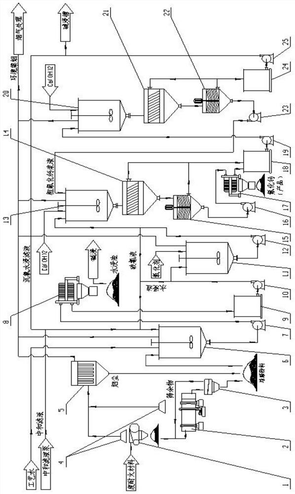 Process and system for processing waste refractory material of aluminum electrolysis cell