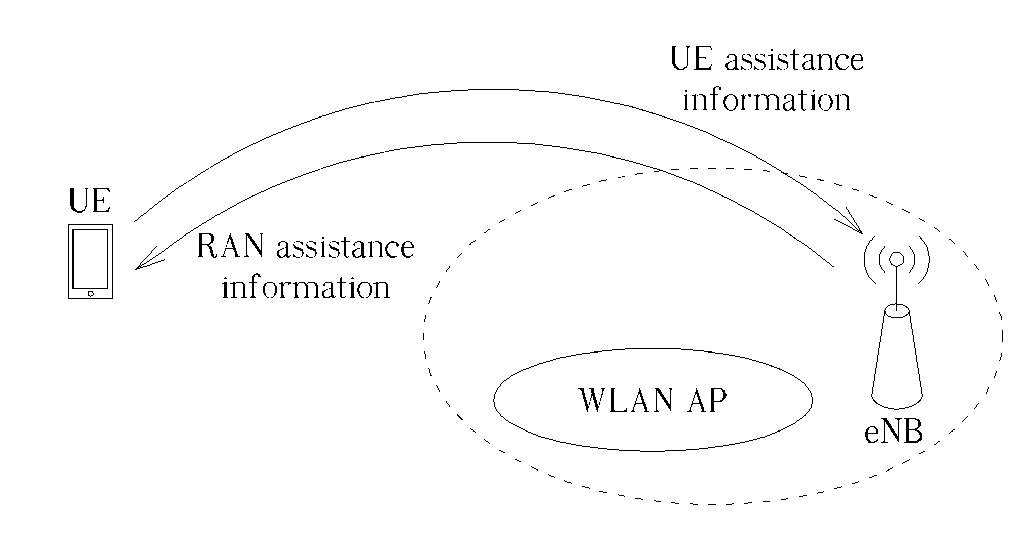 Method of Access Network Detection and Selection