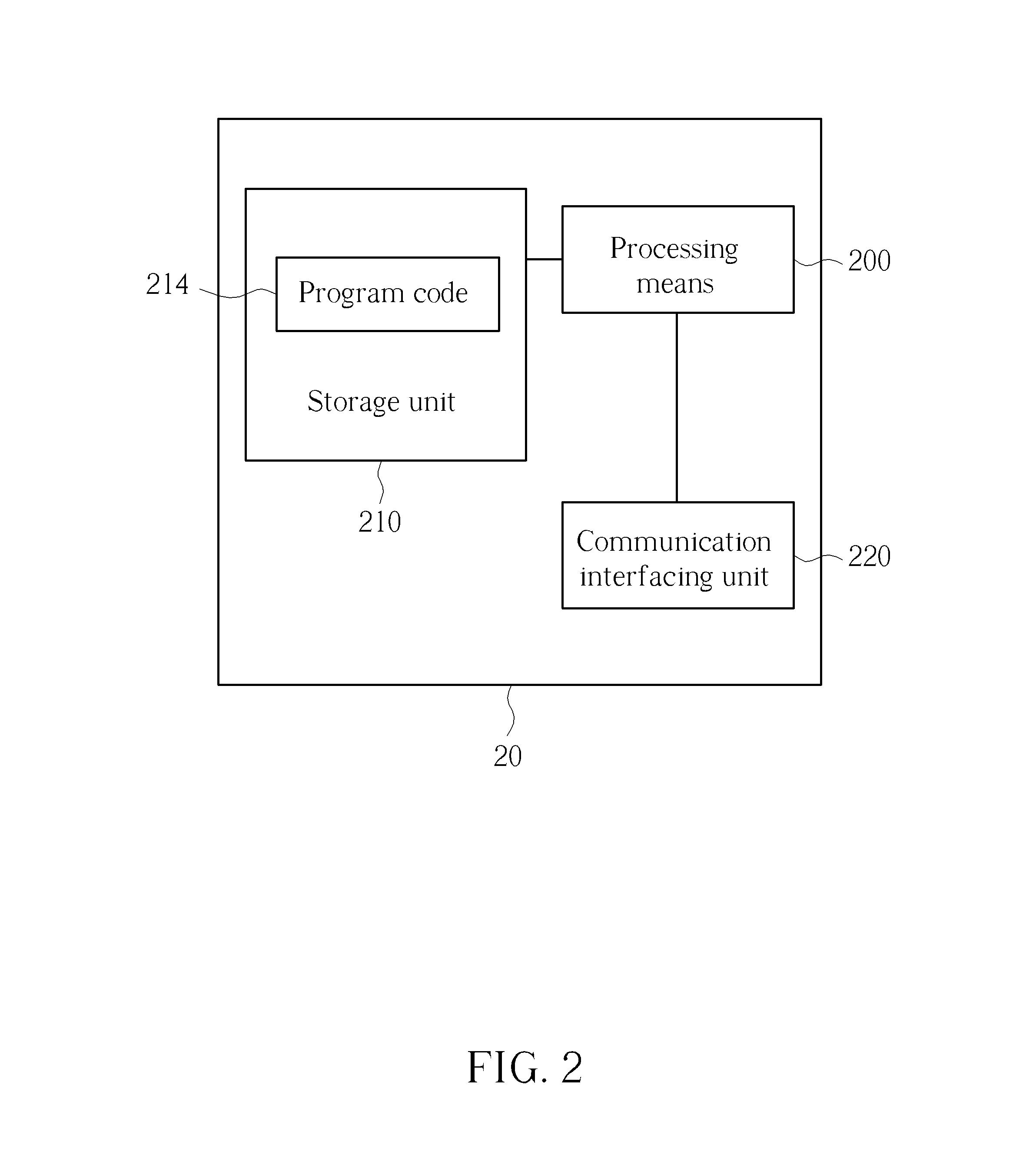 Method of Access Network Detection and Selection