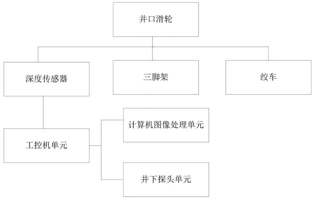 Rock core digital collection system and method