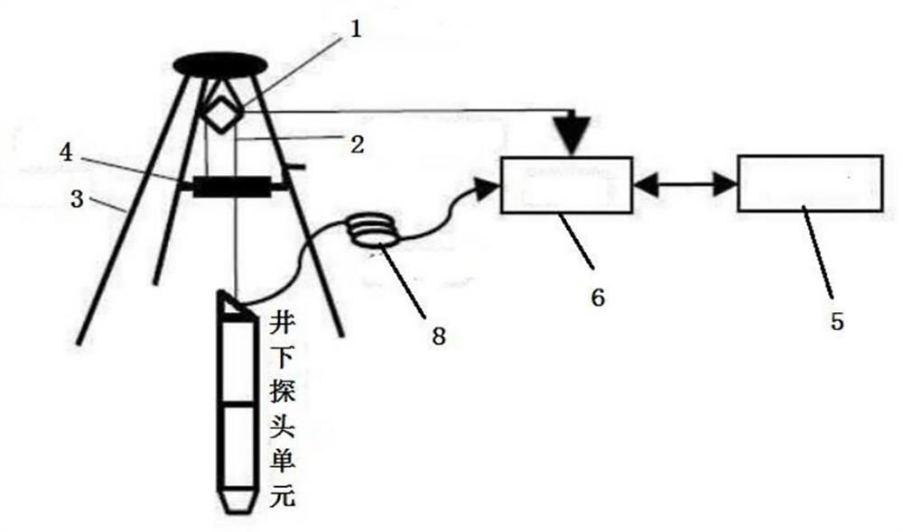 Rock core digital collection system and method