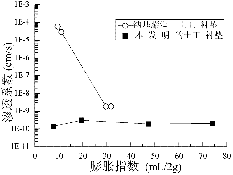 Soil engineering gasket suitable for environment containing multivalent cation mineral and preparation method thereof