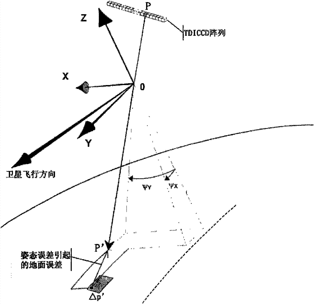 Image surface driving point-based imaging method of optical remote sensor